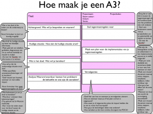 Hoe-maak-je-een-A3 (1)