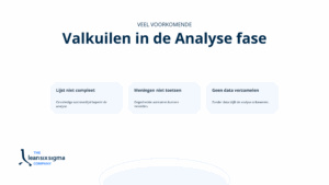 Infographic met de titel Veel voorkomende valkuilen in de Analyse fase. Afgebeeld staan drie valkuilen met korte toelichting: Lijst niet compleet – Onvolledige oorzakenlijst beperkt de analyse. Meningen niet toetsen – Ongecheckte aannames kunnen misleiden. Geen data verzamelen – Zonder data blijft de analyse onbewezen.