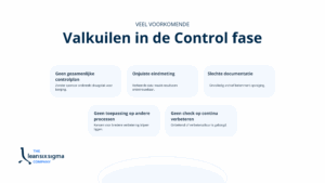Infographic met de titel Veel voorkomende valkuilen in de Control fase. Afgebeeld staan vijf valkuilen met korte toelichting: Geen gezamenlijke controlplan – Zonder sponsor ontbreekt draagvlak voor borging. Onjuiste eindmeting – Verkeerde data maakt resultaten onbetrouwbaar. Slechte documentatie – Onvolledig archief belemmert opvolging. Geen toepassing op andere processen – Kansen voor bredere verbetering blijven liggen. Geen check op continu verbeteren – Onbekend of verbetercultuur is geborgd.